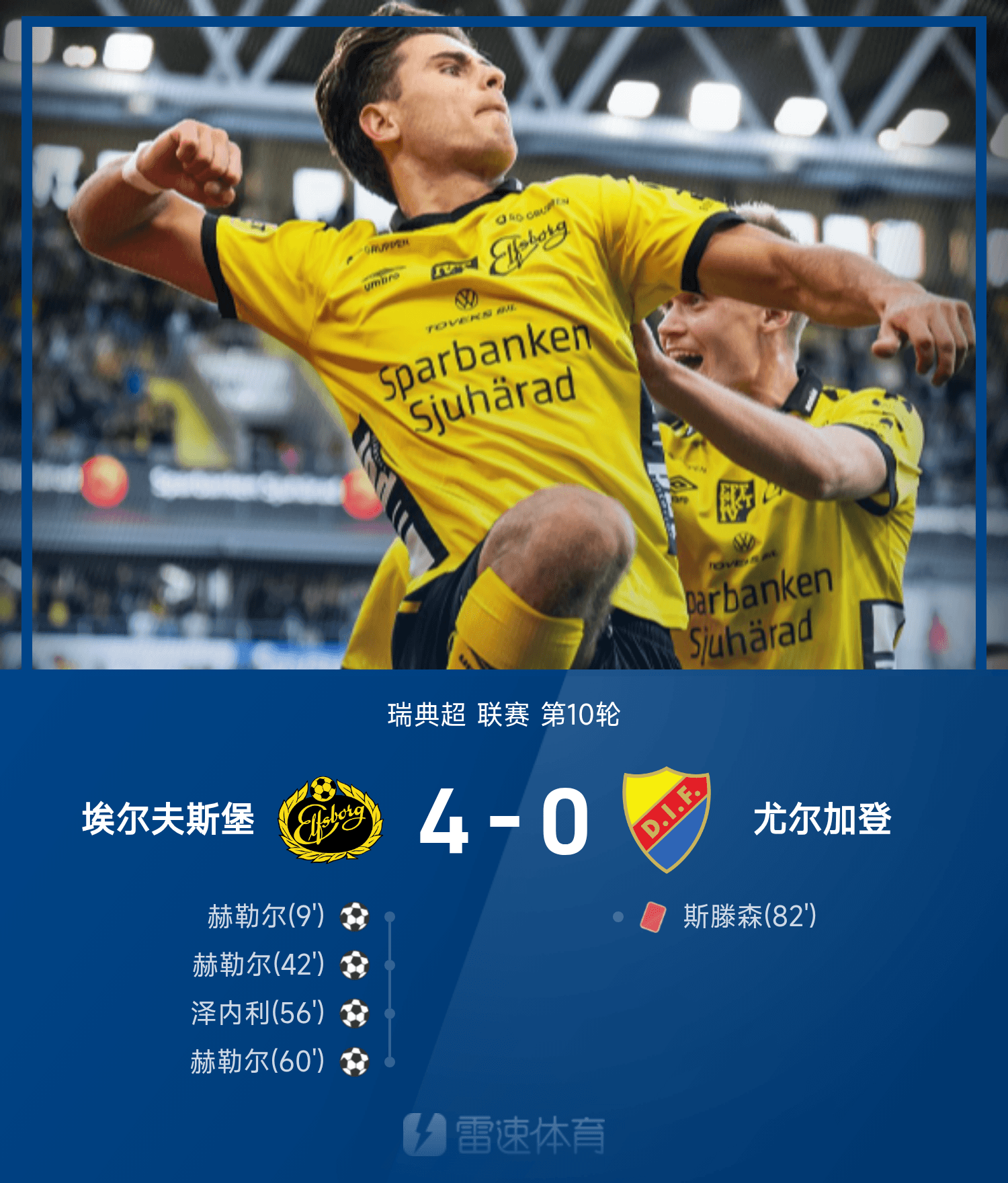 ⚽瑞典超战报：赫勒尔戴帽，泽内利建功，埃尔夫斯堡4-0大胜十人尤尔加登